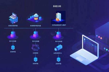 软件定制外包分为成品开发和定制开发你知道吗? 软件定制外包